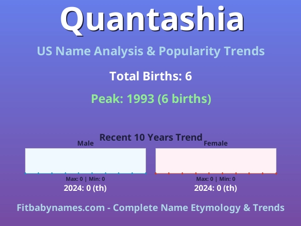 Infographic: Quantashia name meaning, origin, and popularity trends in the United States (US baby name analysis chart)
