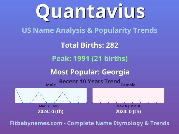 Infographic: Quantavius name meaning, origin, and popularity trends in the United States (US baby name analysis chart)