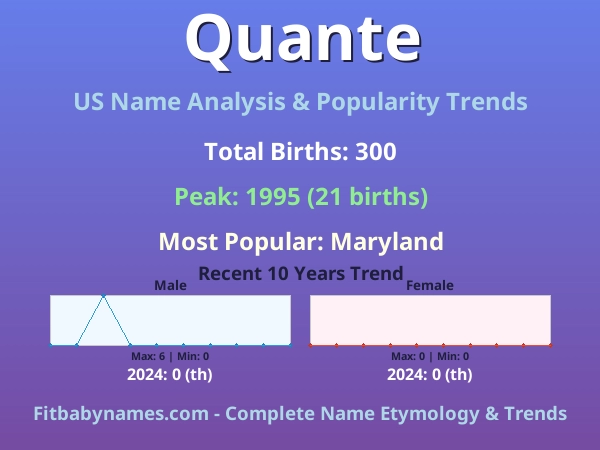 Infographic: Quante name meaning, origin, and popularity trends in the United States (US baby name analysis chart)