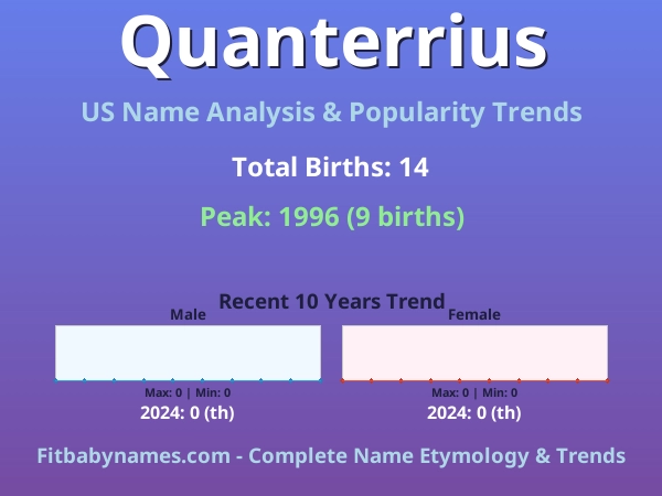 Infographic: Quanterrius name meaning, origin, and popularity trends in the United States (US baby name analysis chart)