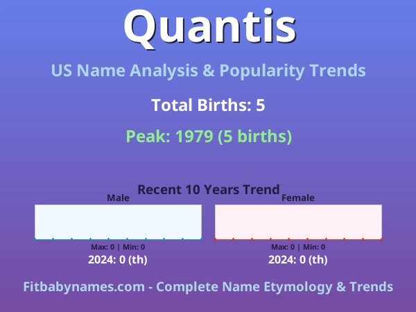 Infographic: Quantis name meaning, origin, and popularity trends in the United States (US baby name analysis chart)