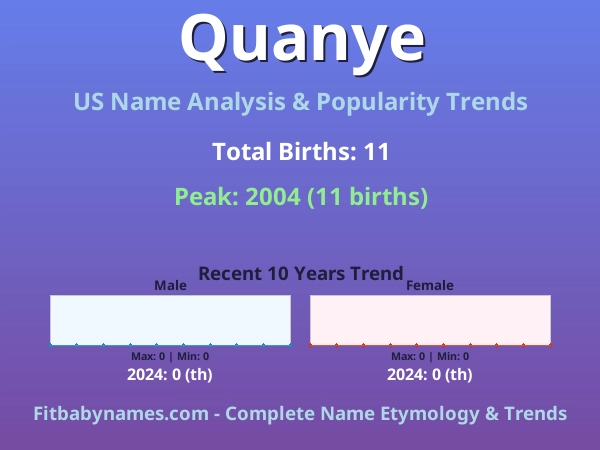 Infographic: Quanye name meaning, origin, and popularity trends in the United States (US baby name analysis chart)