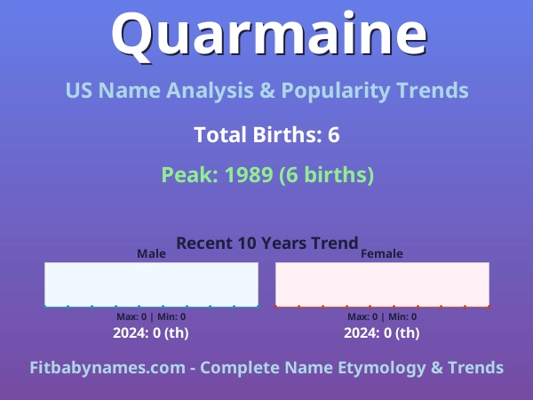 Infographic: Quarmaine name meaning, origin, and popularity trends in the United States (US baby name analysis chart)