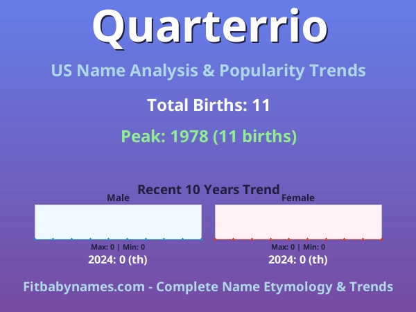 Infographic: Quarterrio name meaning, origin, and popularity trends in the United States (US baby name analysis chart)
