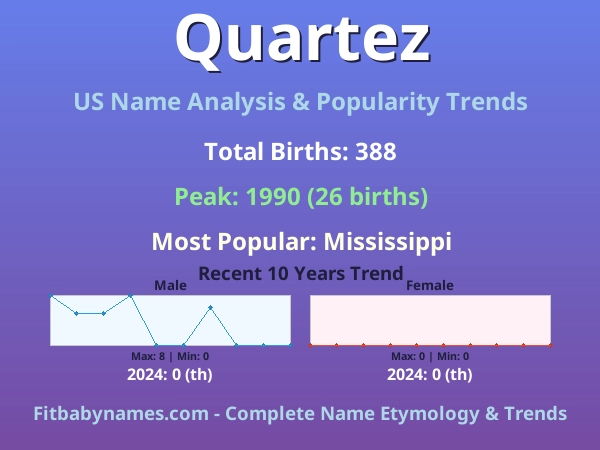 Infographic: Quartez name meaning, origin, and popularity trends in the United States (US baby name analysis chart)