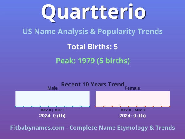 Infographic: Quartterio name meaning, origin, and popularity trends in the United States (US baby name analysis chart)