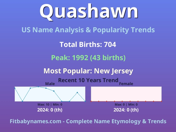Infographic: Quashawn name meaning, origin, and popularity trends in the United States (US baby name analysis chart)