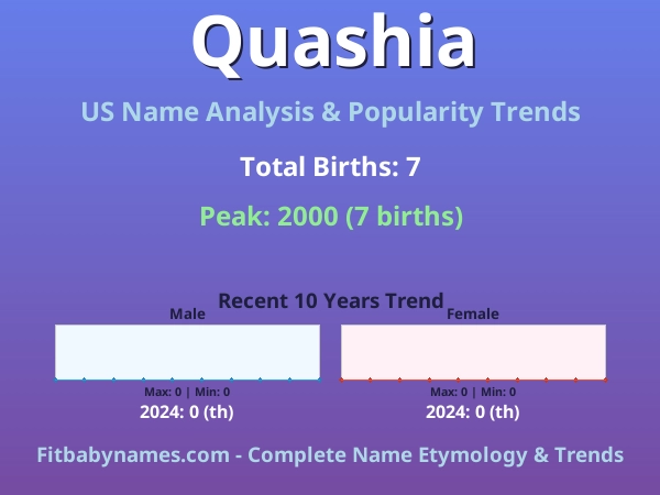 Infographic: Quashia name meaning, origin, and popularity trends in the United States (US baby name analysis chart)
