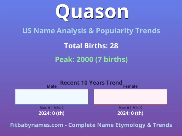 Infographic: Quason name meaning, origin, and popularity trends in the United States (US baby name analysis chart)