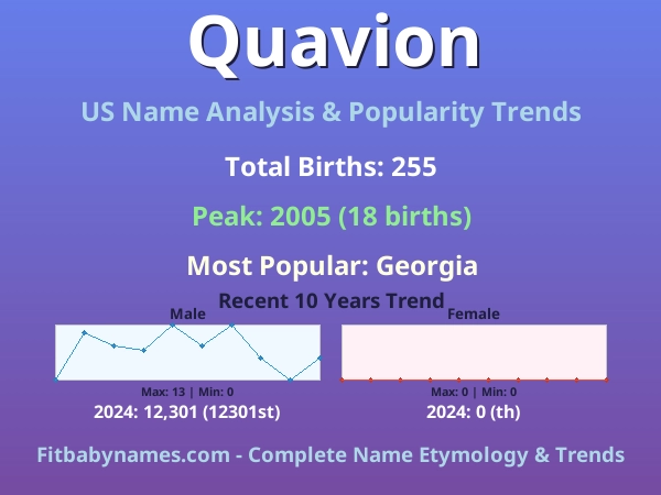 Infographic: Quavion name meaning, origin, and popularity trends in the United States (US baby name analysis chart)