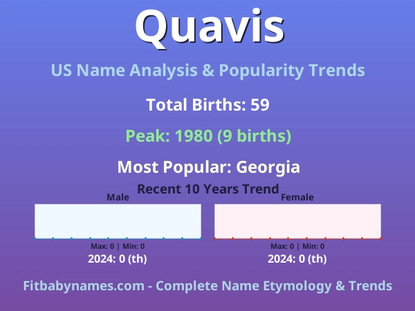 Infographic: Quavis name meaning, origin, and popularity trends in the United States (US baby name analysis chart)