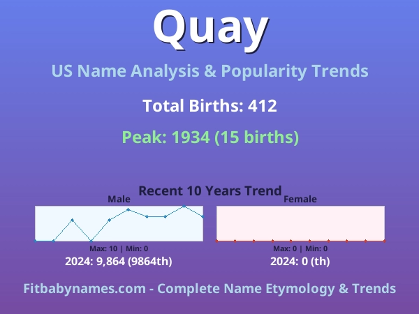 Infographic: Quay name meaning, origin, and popularity trends in the United States (US baby name analysis chart)