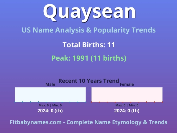 Infographic: Quaysean name meaning, origin, and popularity trends in the United States (US baby name analysis chart)