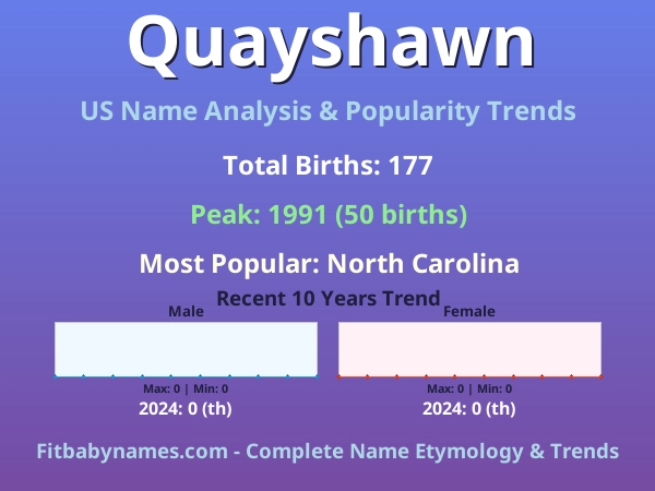 Infographic: Quayshawn name meaning, origin, and popularity trends in the United States (US baby name analysis chart)