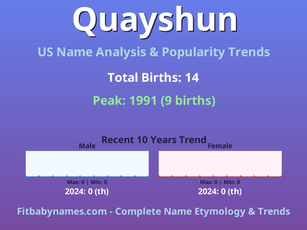 Infographic: Quayshun name meaning, origin, and popularity trends in the United States (US baby name analysis chart)