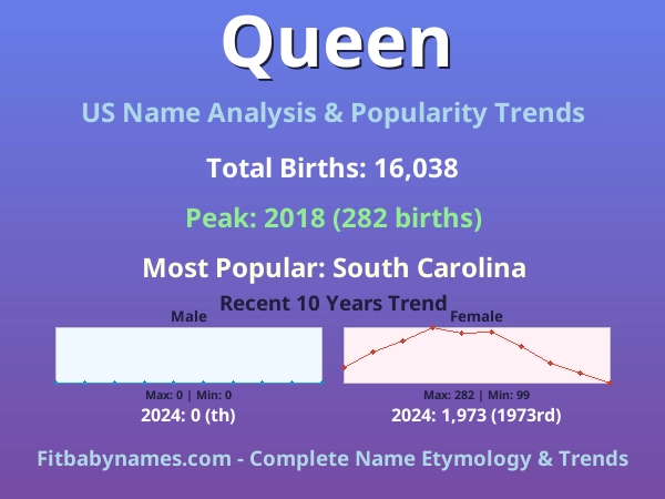 Infographic: Queen name meaning, origin, and popularity trends in the United States (US baby name analysis chart)