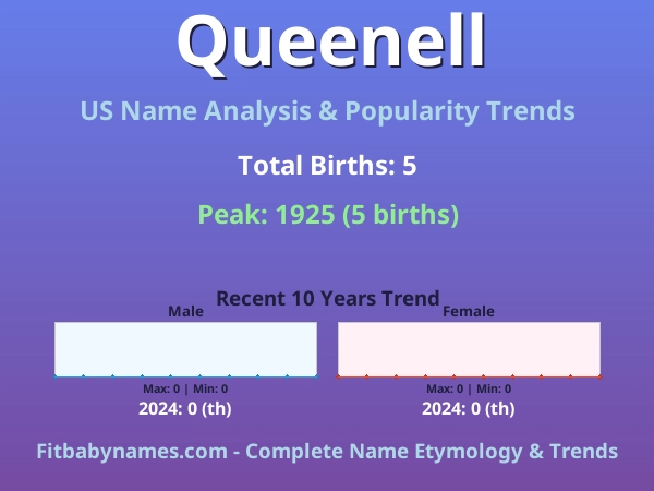 Infographic: Queenell name meaning, origin, and popularity trends in the United States (US baby name analysis chart)