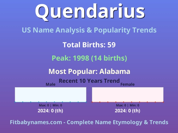 Infographic: Quendarius name meaning, origin, and popularity trends in the United States (US baby name analysis chart)