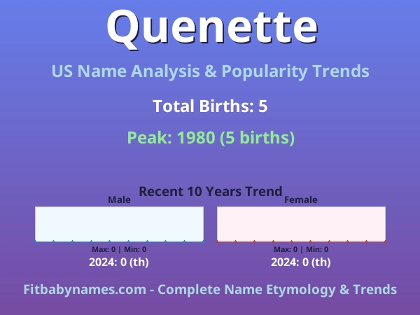 Infographic: Quenette name meaning, origin, and popularity trends in the United States (US baby name analysis chart)