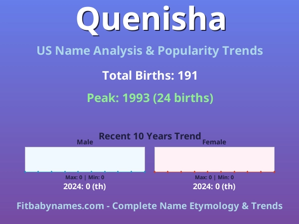 Infographic: Quenisha name meaning, origin, and popularity trends in the United States (US baby name analysis chart)