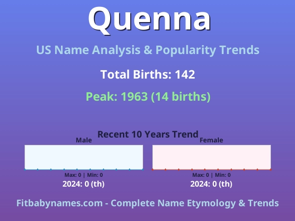 Infographic: Quenna name meaning, origin, and popularity trends in the United States (US baby name analysis chart)