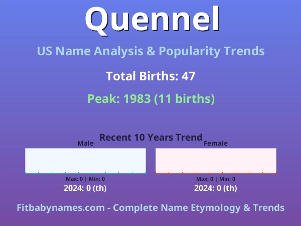 Infographic: Quennel name meaning, origin, and popularity trends in the United States (US baby name analysis chart)