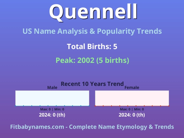 Infographic: Quennell name meaning, origin, and popularity trends in the United States (US baby name analysis chart)