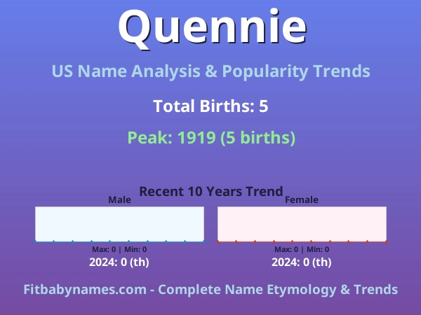 Infographic: Quennie name meaning, origin, and popularity trends in the United States (US baby name analysis chart)