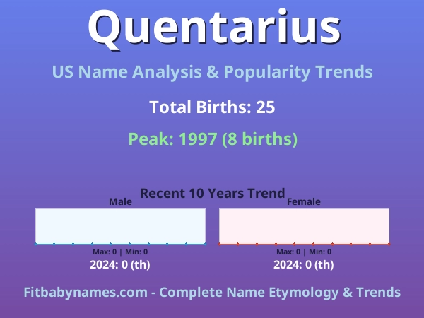 Infographic: Quentarius name meaning, origin, and popularity trends in the United States (US baby name analysis chart)