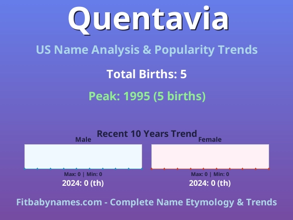 Infographic: Quentavia name meaning, origin, and popularity trends in the United States (US baby name analysis chart)