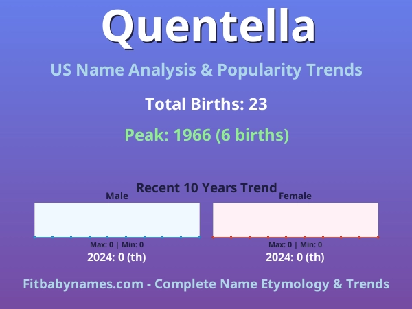 Infographic: Quentella name meaning, origin, and popularity trends in the United States (US baby name analysis chart)