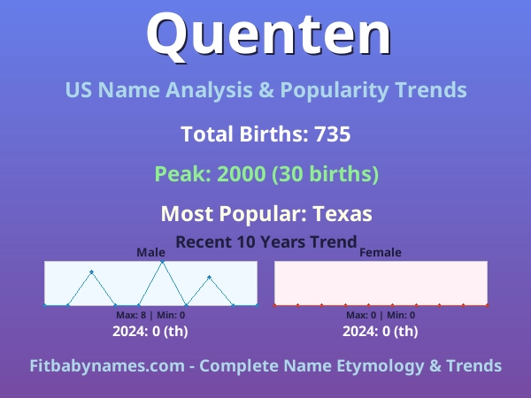Infographic: Quenten name meaning, origin, and popularity trends in the United States (US baby name analysis chart)