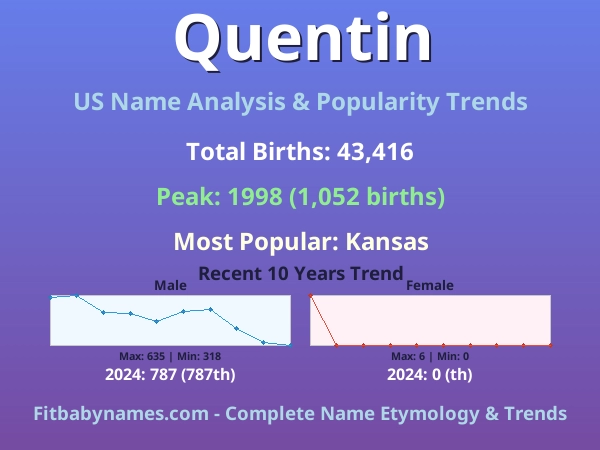 Infographic: Quentin name meaning, origin, and popularity trends in the United States (US baby name analysis chart)