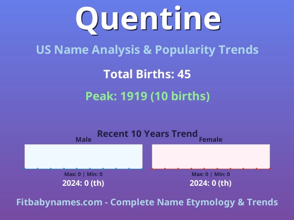 Infographic: Quentine name meaning, origin, and popularity trends in the United States (US baby name analysis chart)