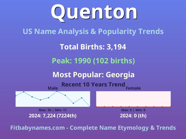 Infographic: Quenton name meaning, origin, and popularity trends in the United States (US baby name analysis chart)