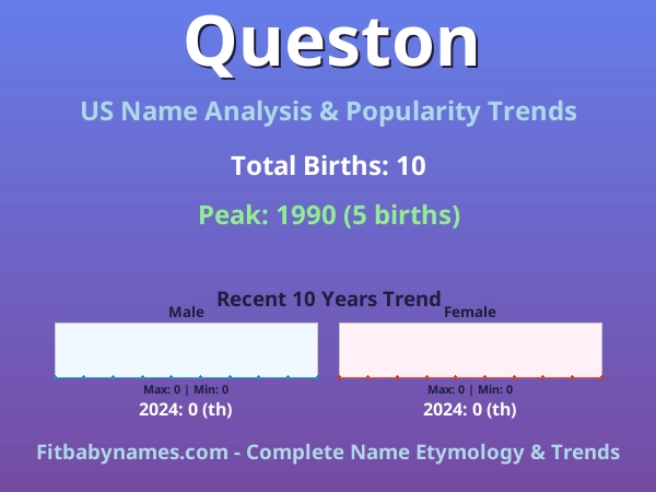 Infographic: Queston name meaning, origin, and popularity trends in the United States (US baby name analysis chart)