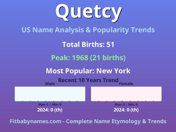 Infographic: Quetcy name meaning, origin, and popularity trends in the United States (US baby name analysis chart)