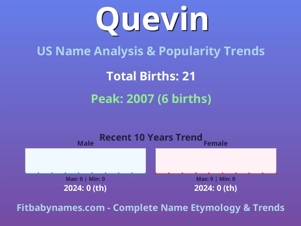 Infographic: Quevin name meaning, origin, and popularity trends in the United States (US baby name analysis chart)
