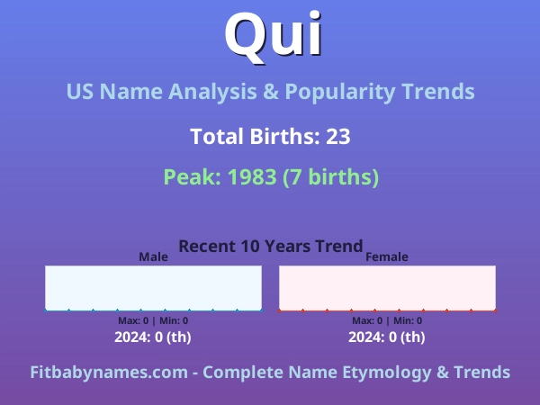 Infographic: Qui name meaning, origin, and popularity trends in the United States (US baby name analysis chart)