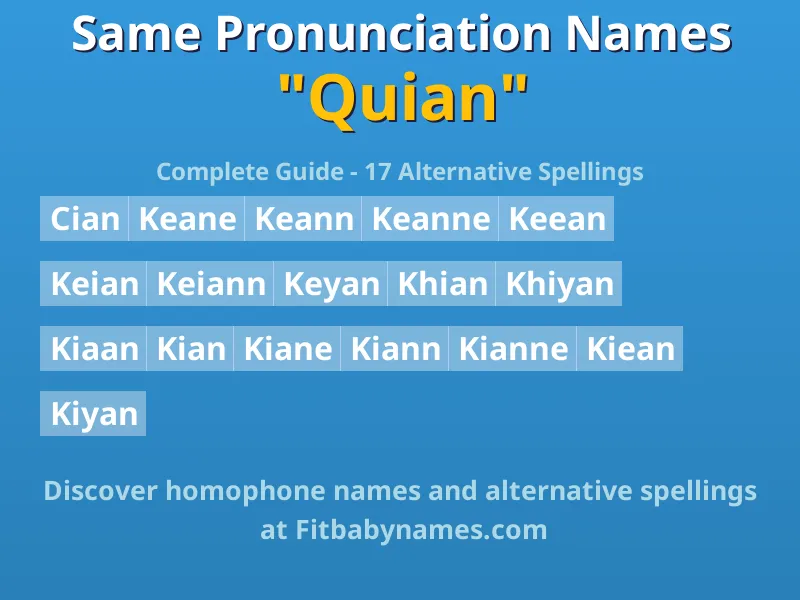 Infographic: Quian same pronunciation names, similar names, and homophone names