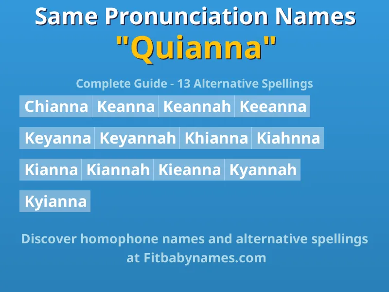 Infographic: Quianna same pronunciation names, similar names, and homophone names
