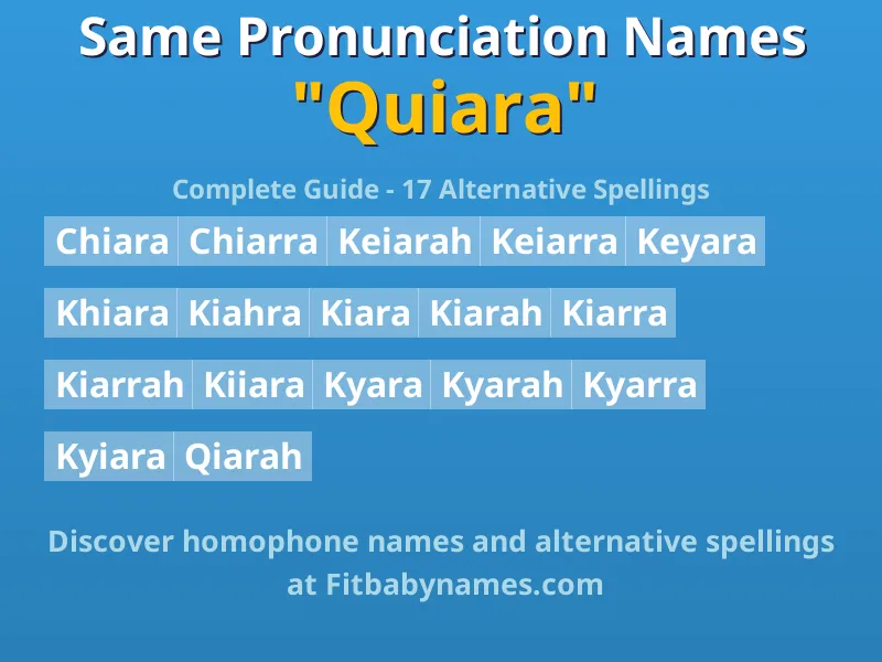 Infographic: Quiara same pronunciation names, similar names, and homophone names