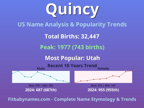 Infographic: Quincy name meaning, origin, and popularity trends in the United States (US baby name analysis chart)