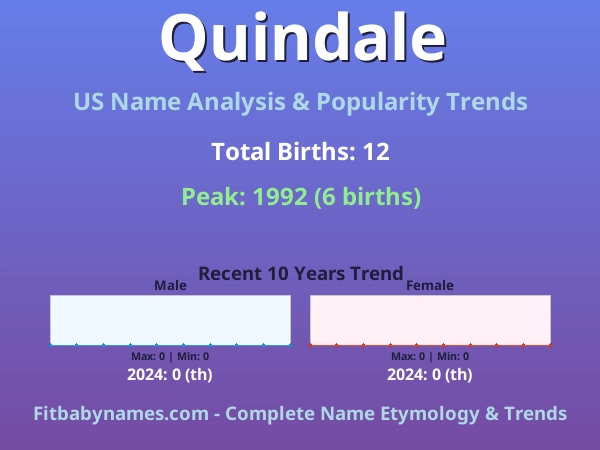 Infographic: Quindale name meaning, origin, and popularity trends in the United States (US baby name analysis chart)