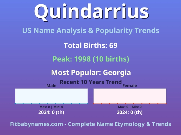 Infographic: Quindarrius name meaning, origin, and popularity trends in the United States (US baby name analysis chart)