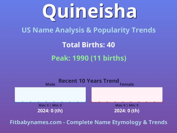 Infographic: Quineisha name meaning, origin, and popularity trends in the United States (US baby name analysis chart)