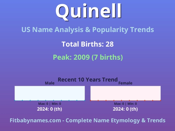 Infographic: Quinell name meaning, origin, and popularity trends in the United States (US baby name analysis chart)