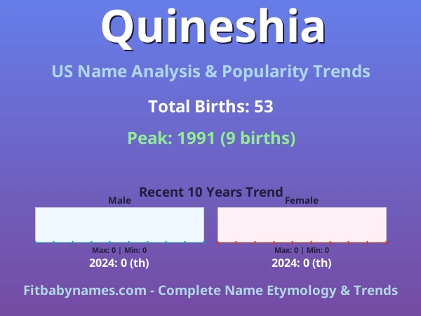 Infographic: Quineshia name meaning, origin, and popularity trends in the United States (US baby name analysis chart)
