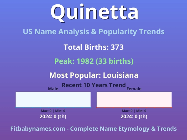 Infographic: Quinetta name meaning, origin, and popularity trends in the United States (US baby name analysis chart)