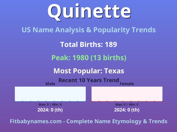 Infographic: Quinette name meaning, origin, and popularity trends in the United States (US baby name analysis chart)